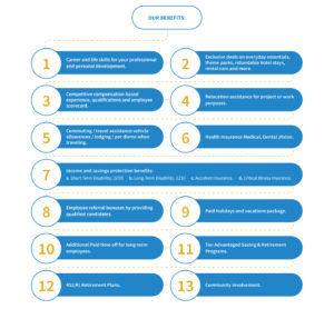 Infografia Lunacon